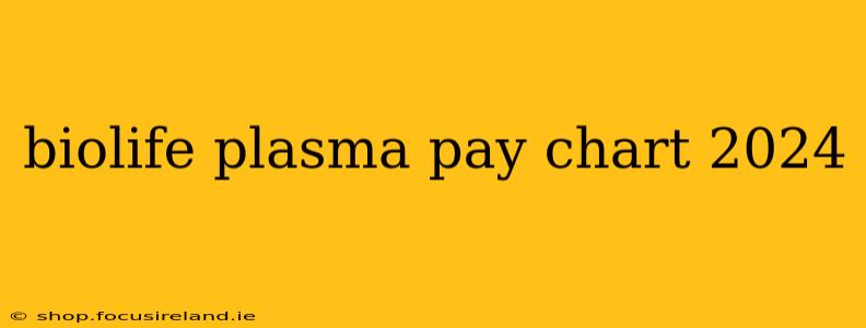 biolife plasma pay chart 2024